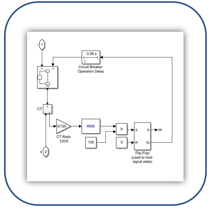 model of the protection circuit in simulink